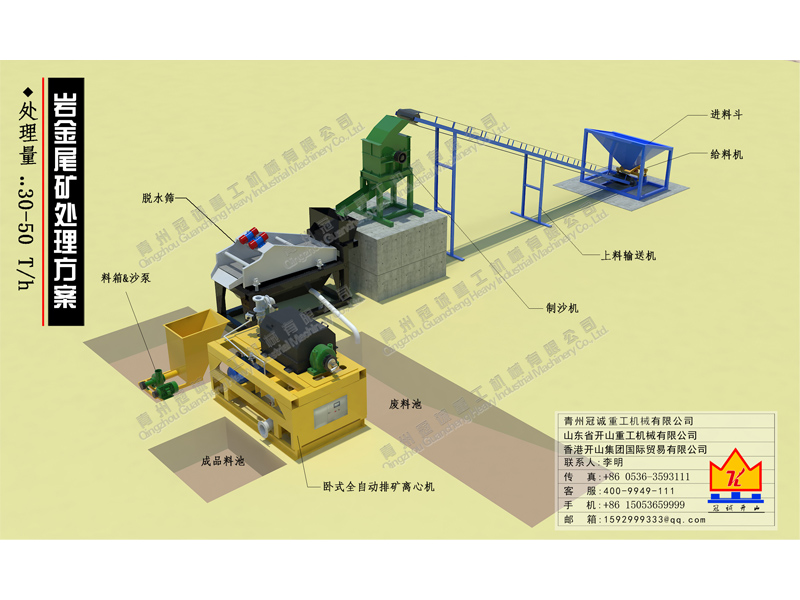 巖金礦重選,重選金 巖金礦重選,重選金